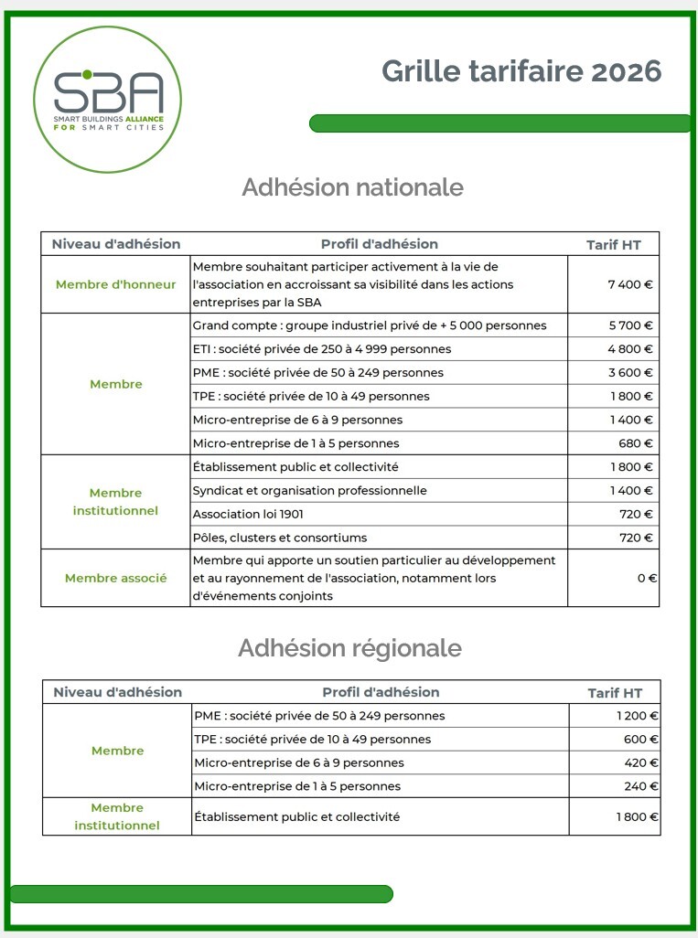 Tarif pour site internet